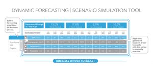 AI-based Dynamic Forecasting Solution | Analytic Edge